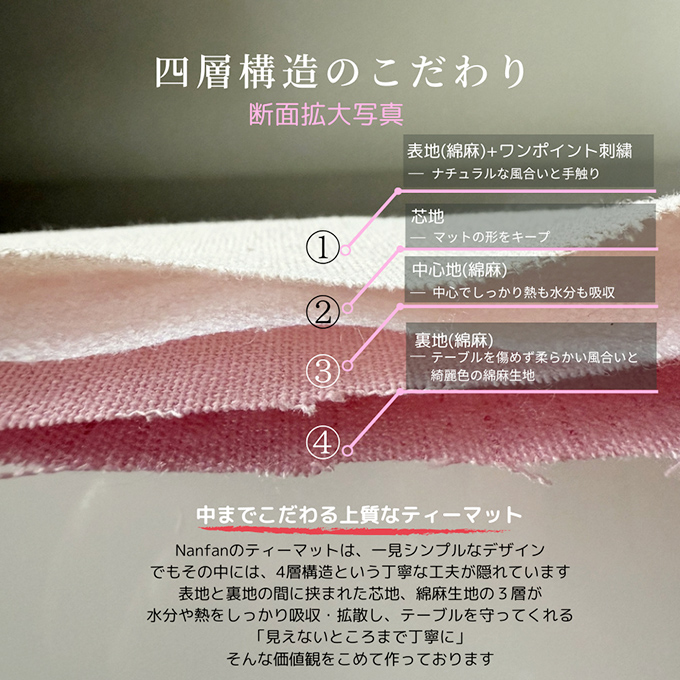 ティーマット nanfan