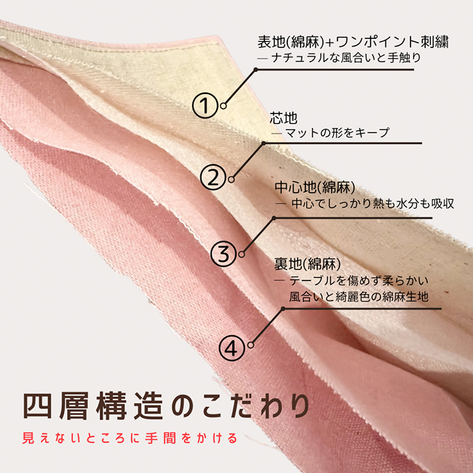 ティーマット nanfan